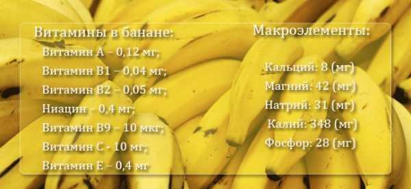 Калорийность 2 банана